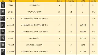 《完美国际》道具用途全解析：助你玩转游戏世界！