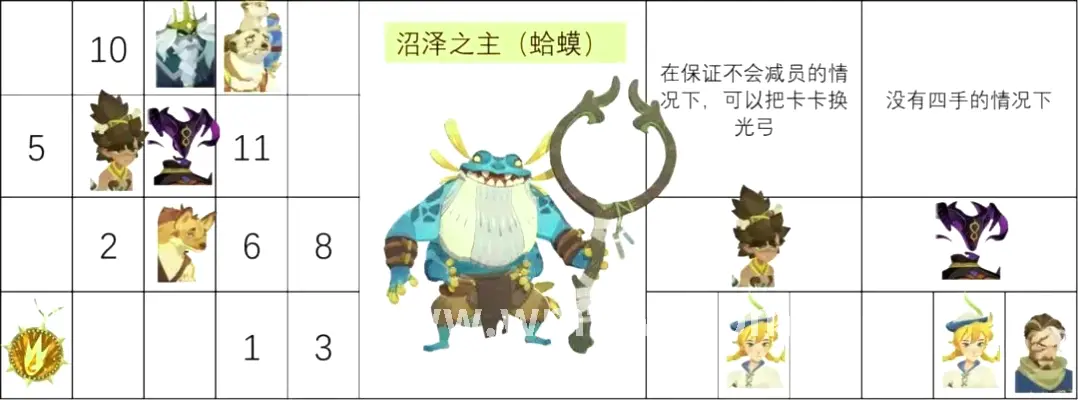 装备选择