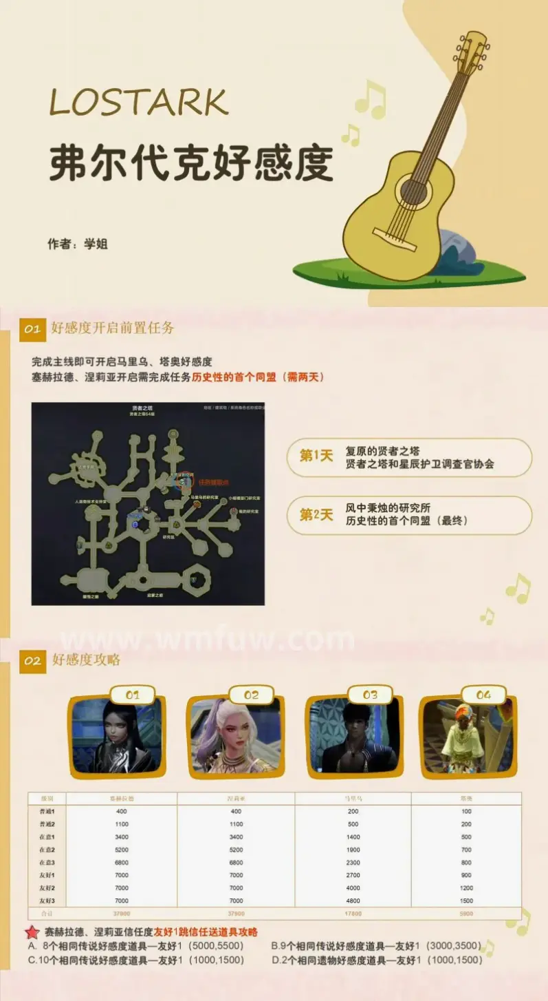 职业解析